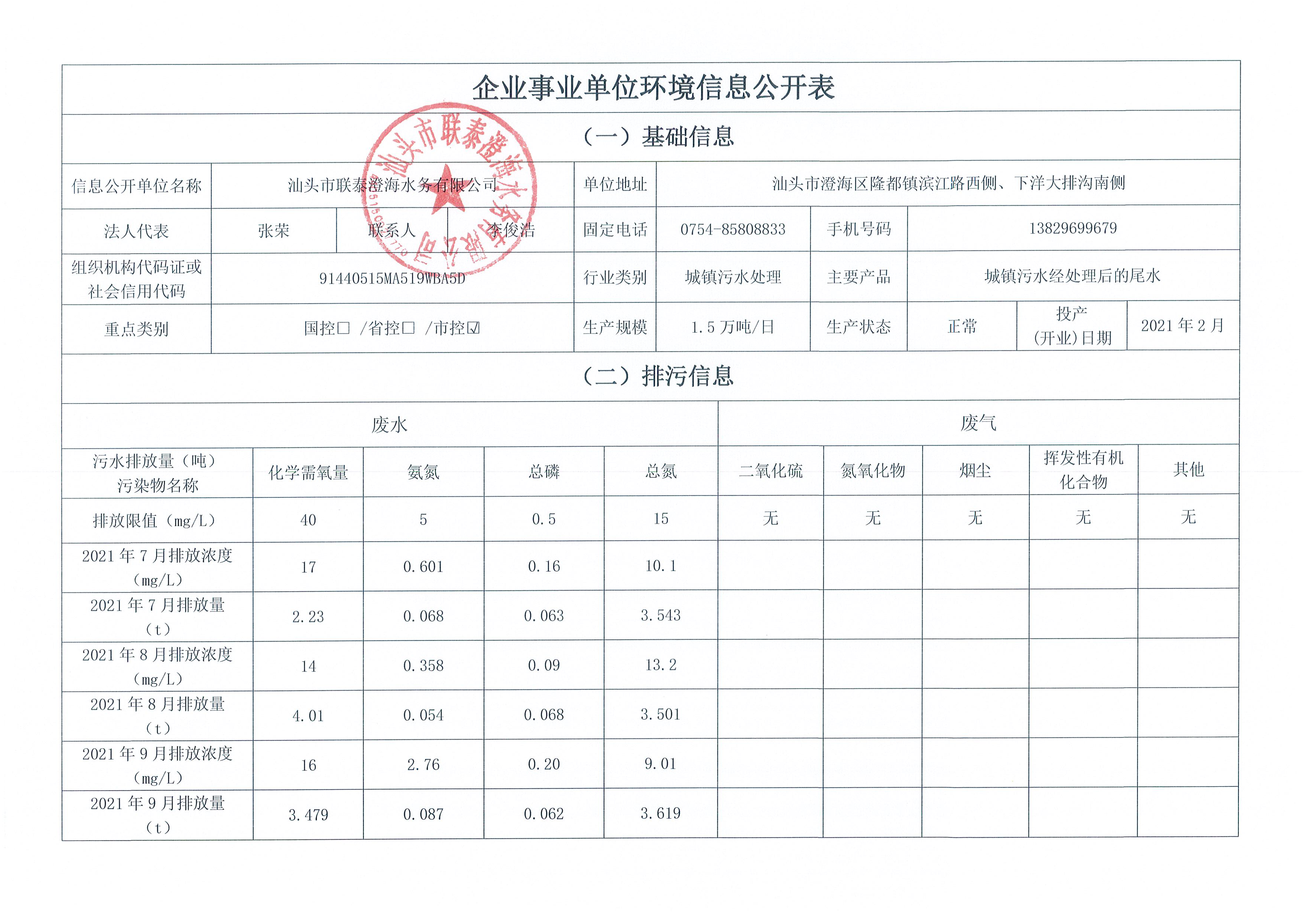 2021年7月~2021年9月隆都廠 排污單位信息公開情況表_頁面_1.png