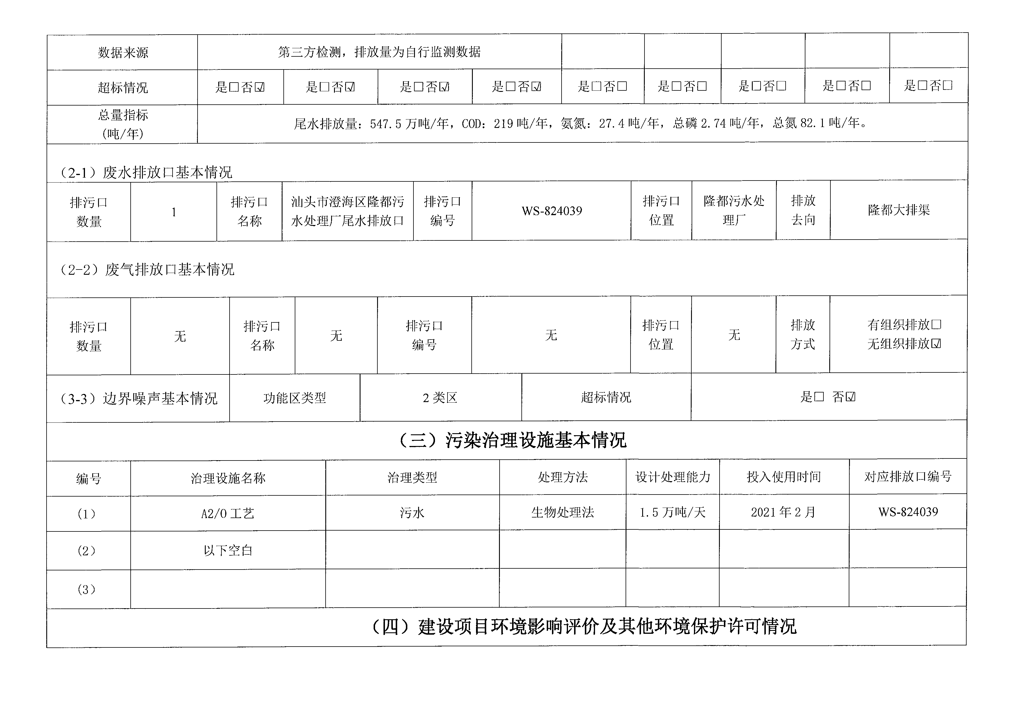 2021年7月~2021年9月隆都廠 排污單位信息公開情況表_頁面_2.png