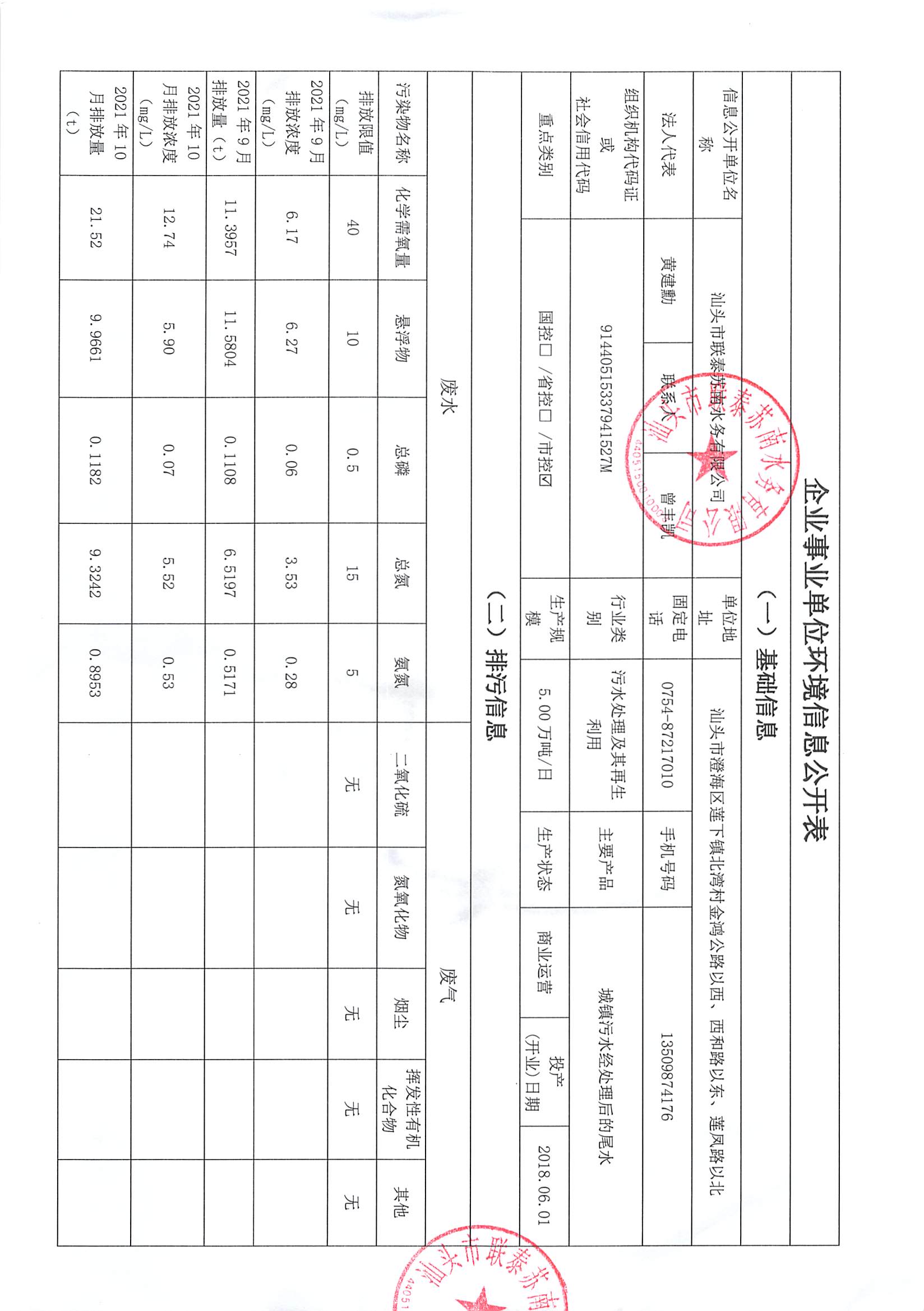 蘇南水務2021年9-2022年1月 重點排污單位信息公開情況表_頁面_1.jpg