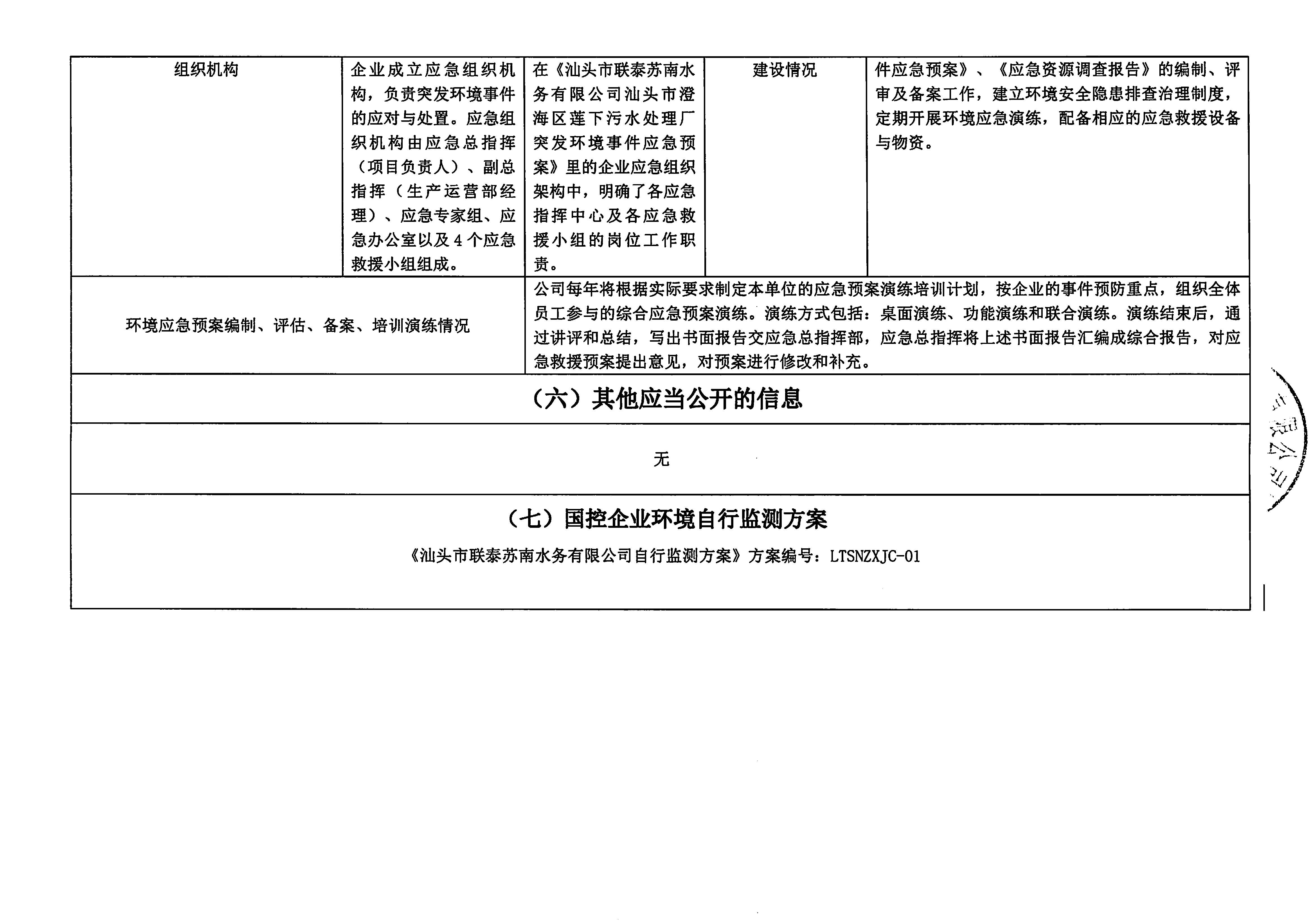 蘇南水務2021年9-2022年1月 重點排污單位信息公開情況表_頁面_4.jpg