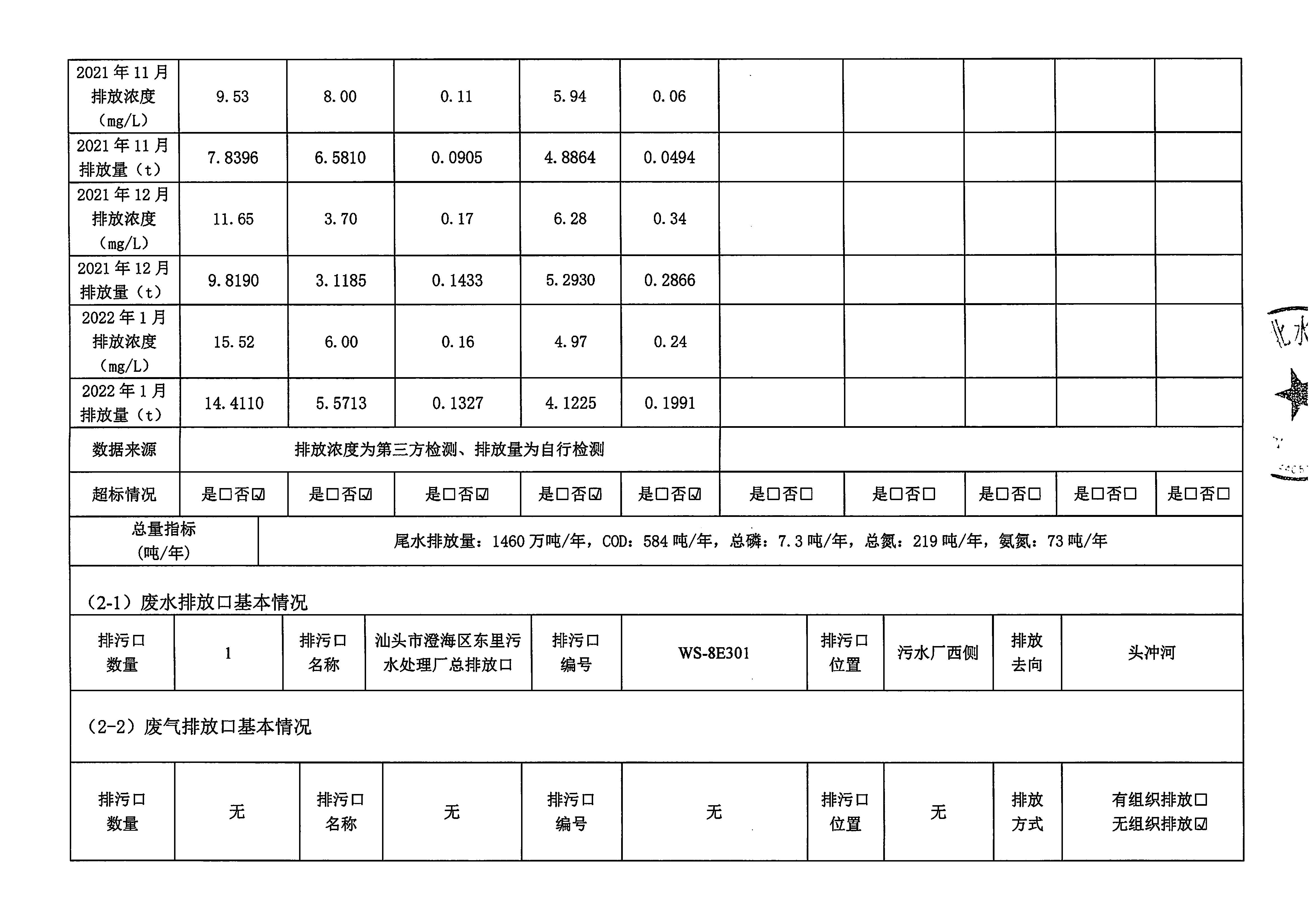 蘇北水務2021年9-2022年1月 重點排污單位信息公開情況表_頁面_2.jpg