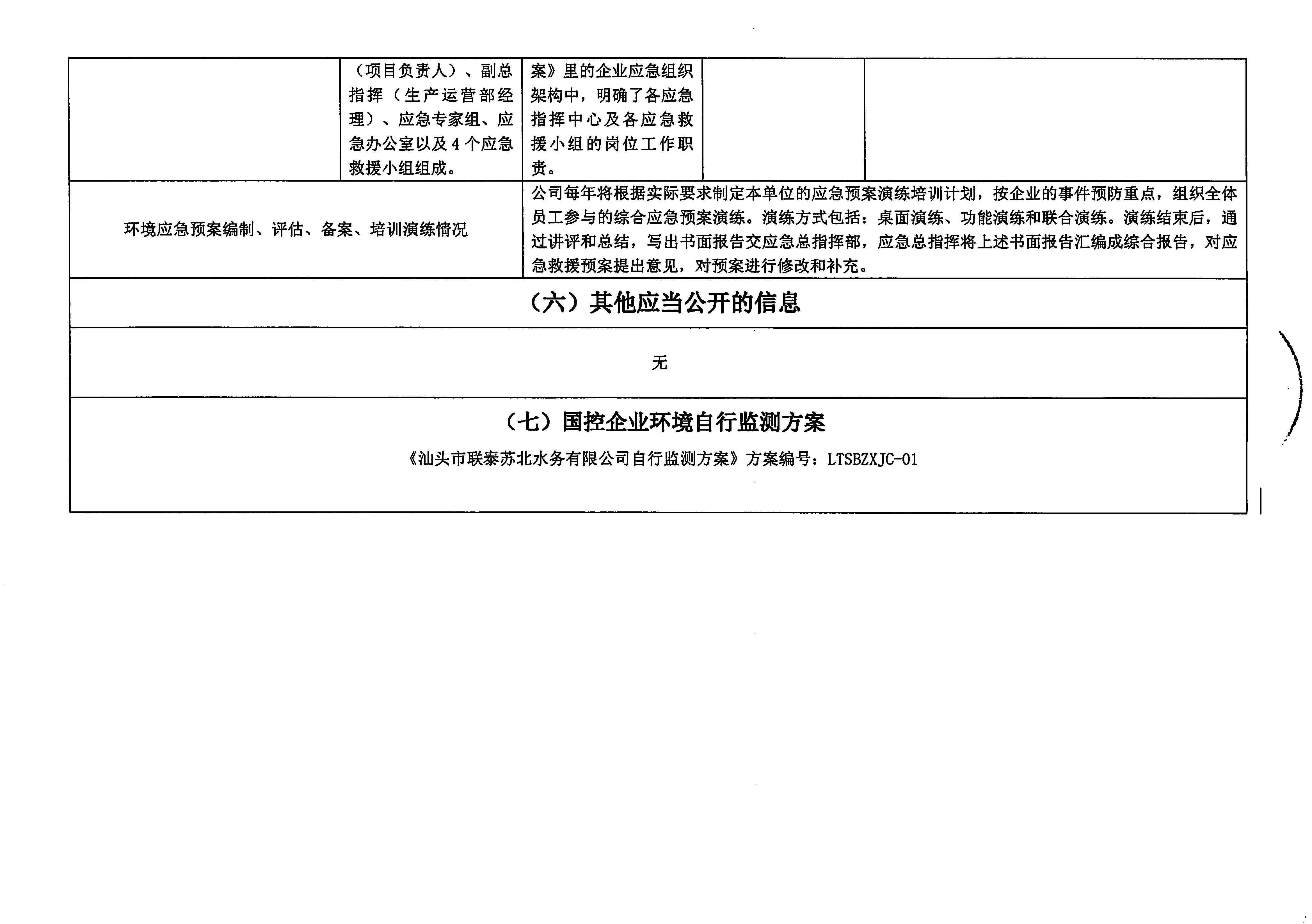 蘇北水務2021年9-2022年1月 重點排污單位信息公開情況表_頁面_4.jpg
