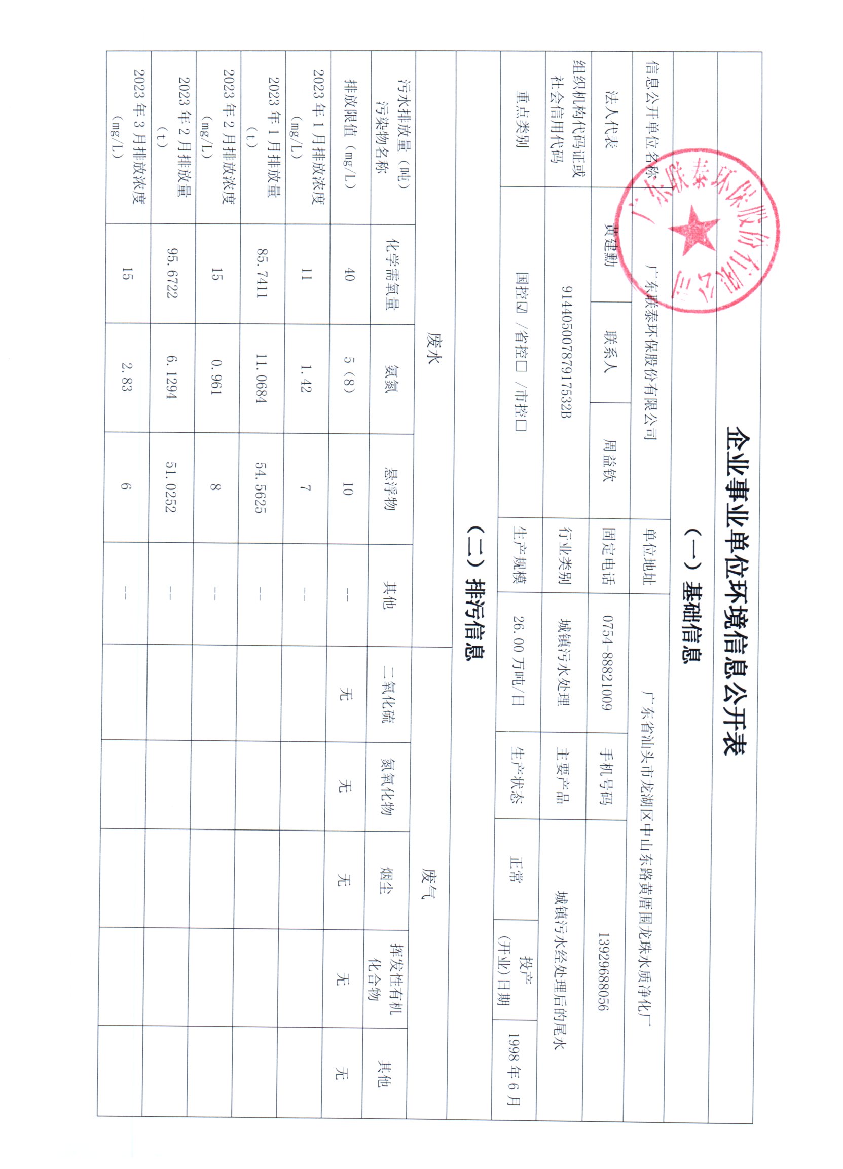 2023年1月_2023年6月聯(lián)泰環(huán)保 重點(diǎn)排污單位信息公開(kāi)情況表_頁(yè)面_1.jpg