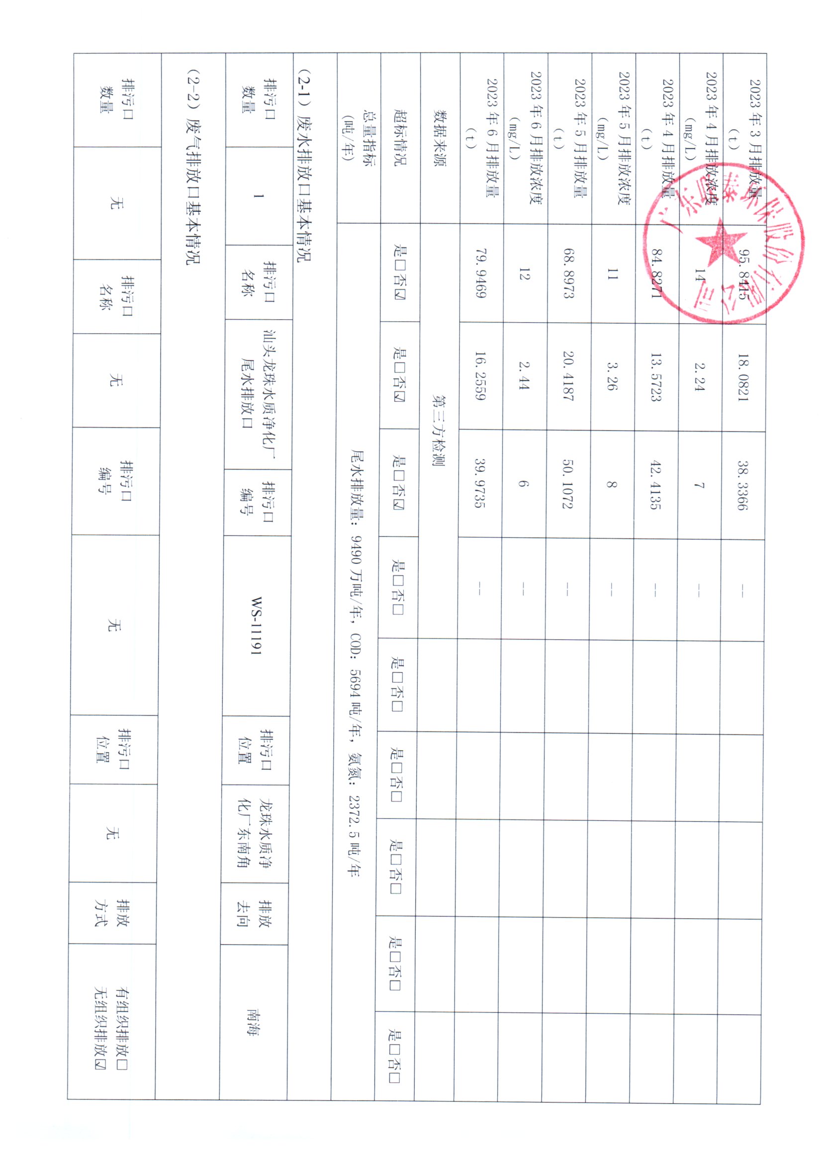 2023年1月_2023年6月聯(lián)泰環(huán)保 重點(diǎn)排污單位信息公開(kāi)情況表_頁(yè)面_2.jpg
