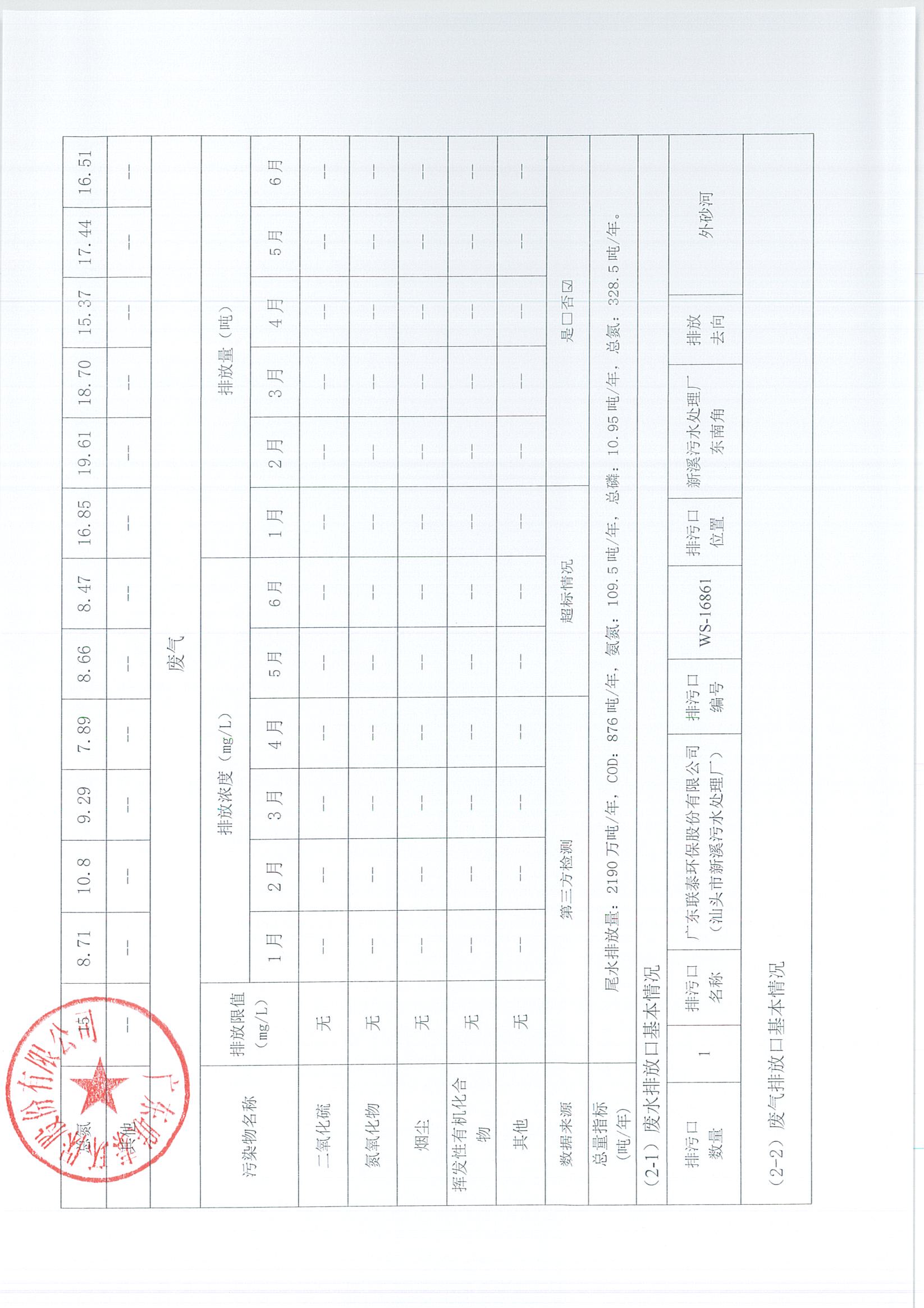 2021年5月-2022年12月企業事業單位環境信息公開表_頁面_07.jpg