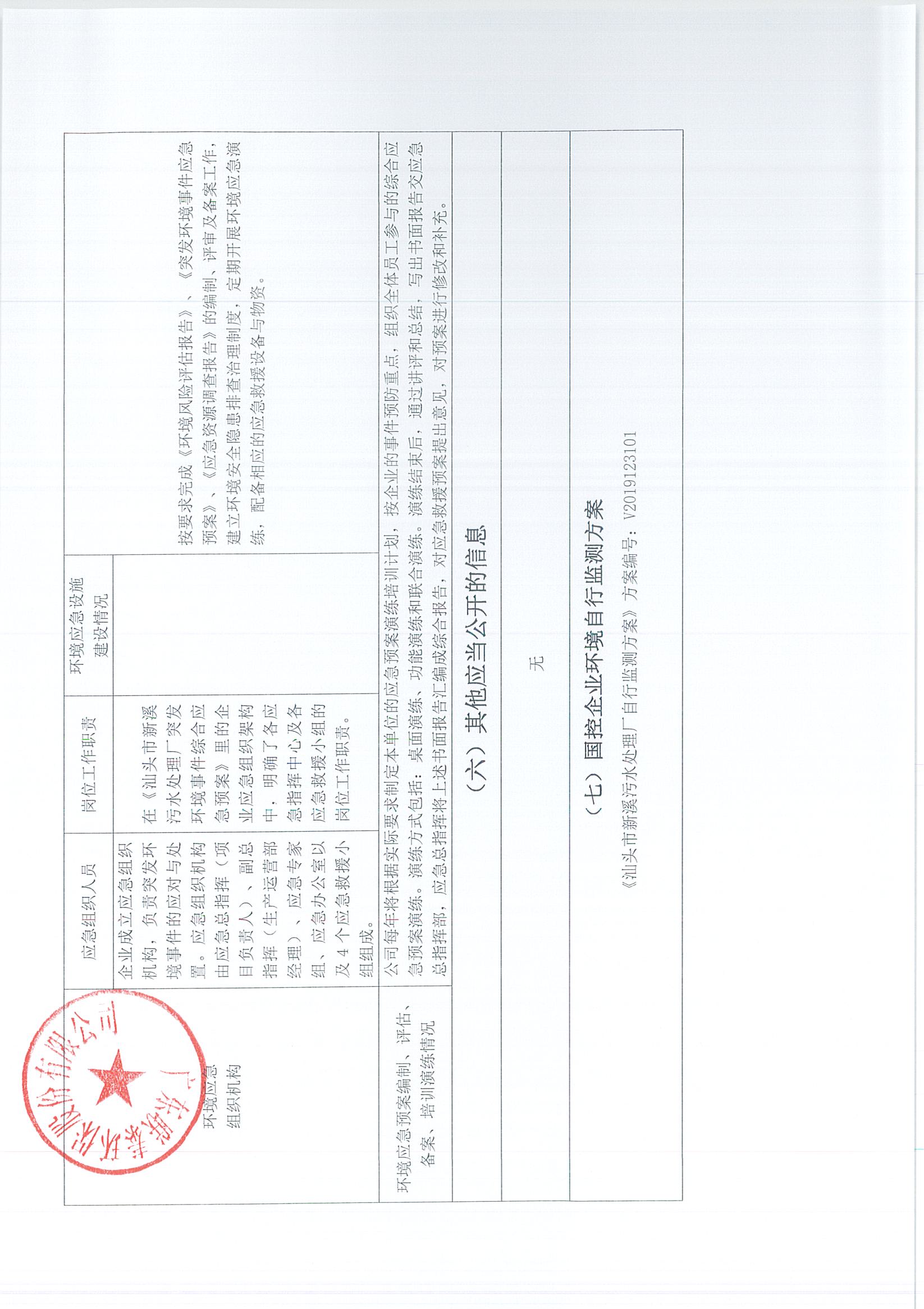 2021年5月-2022年12月企業事業單位環境信息公開表_頁面_09.jpg