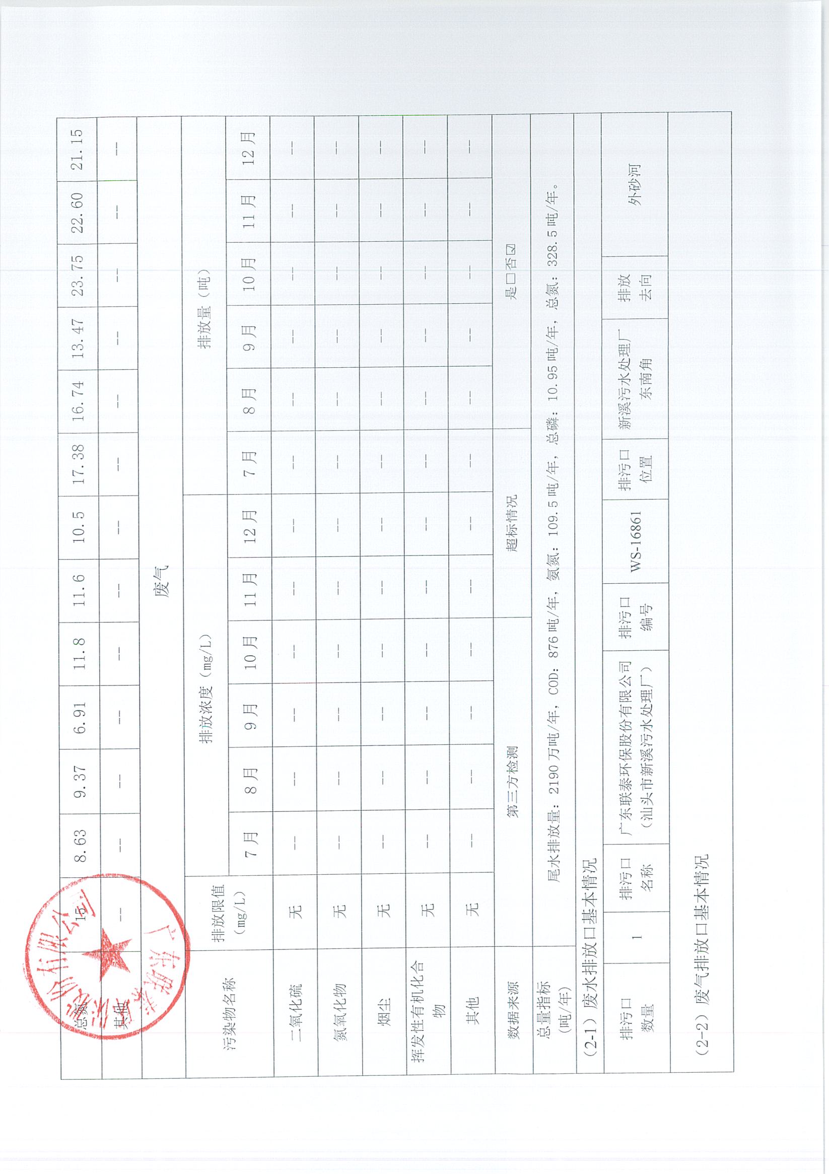 2021年5月-2022年12月企業事業單位環境信息公開表_頁面_11.jpg