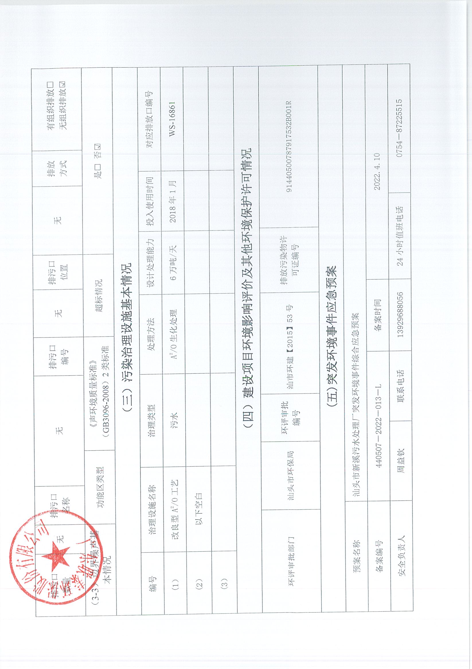 2021年5月-2022年12月企業事業單位環境信息公開表_頁面_12.jpg