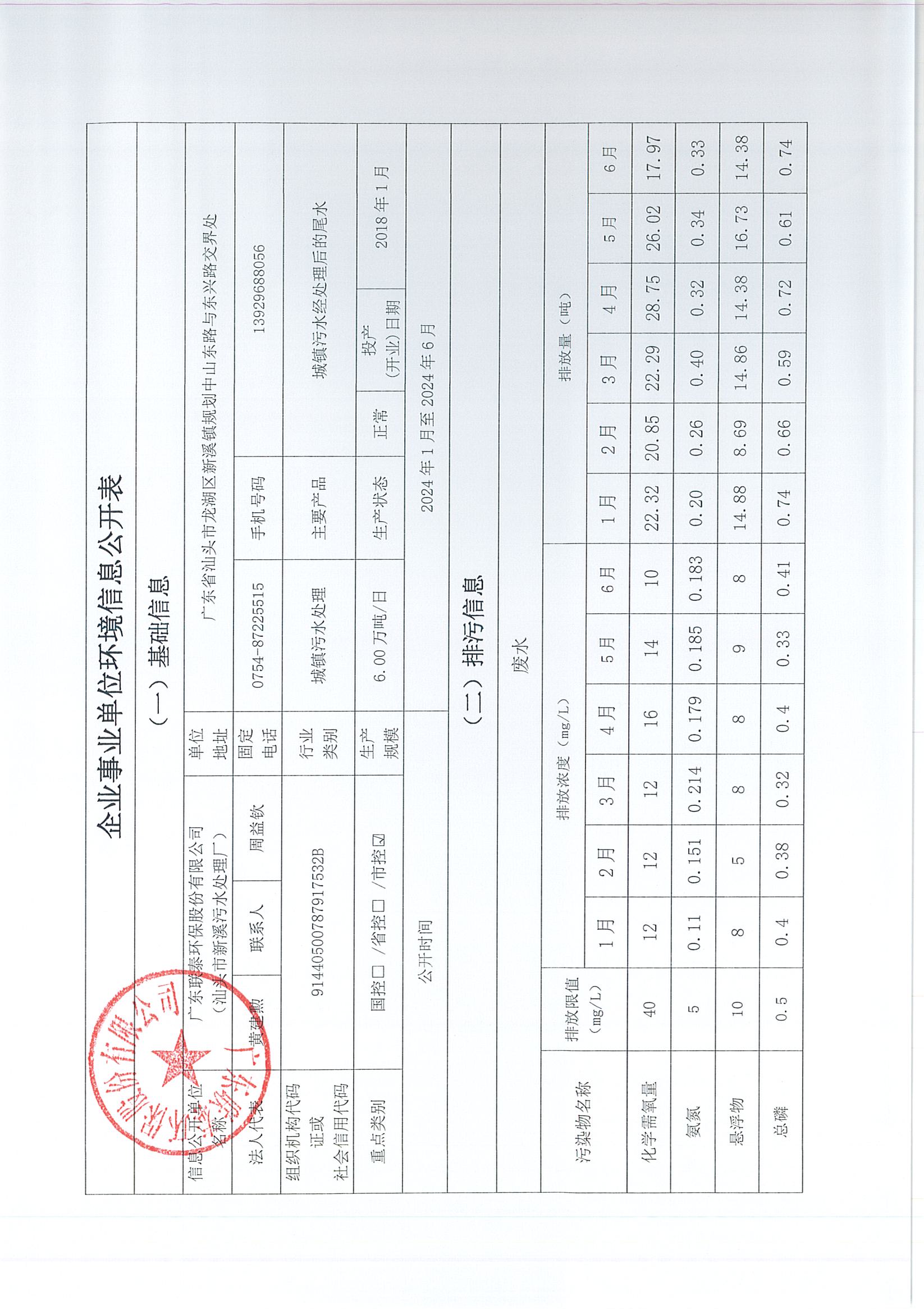 企業(yè)事業(yè)單位環(huán)境信息公開表（新溪污水處理廠2023年7月-2024年6月)_頁面_5.jpg