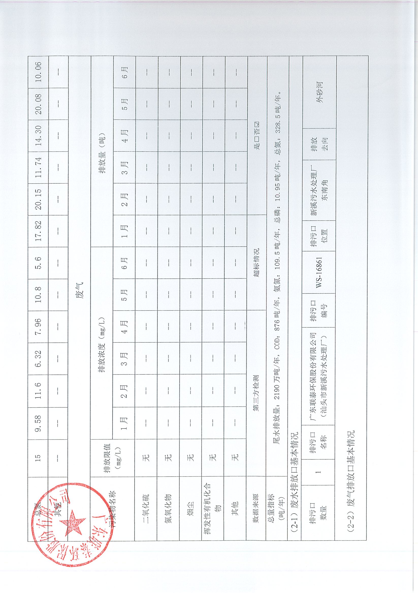 企業(yè)事業(yè)單位環(huán)境信息公開表（新溪污水處理廠2023年7月-2024年6月)_頁面_6.jpg