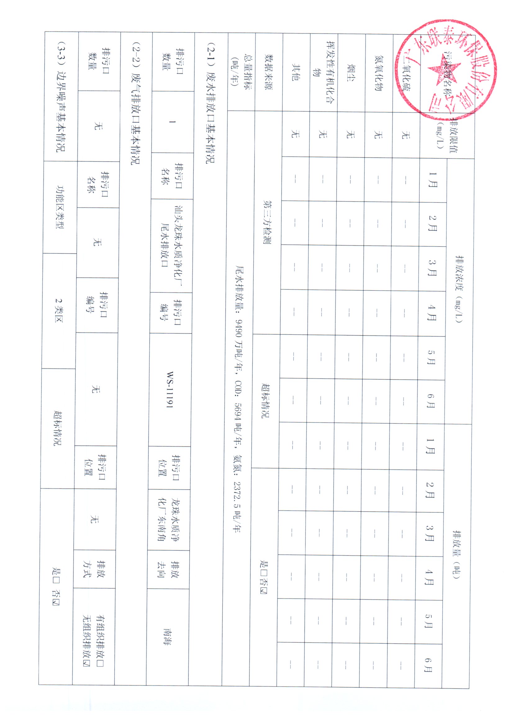 2024年1月~2024年6月聯(lián)泰環(huán)保 重點排污單位信息公開情況表 _頁面_2.jpg